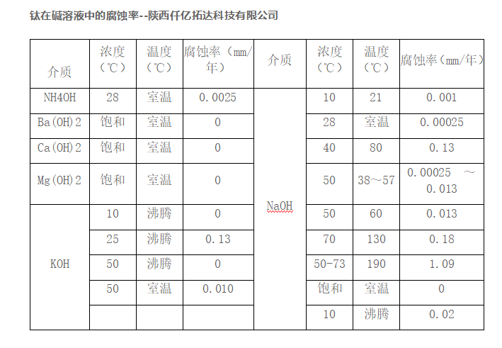 鈦及鈦合金的腐蝕率-陜西仟億拓達科技