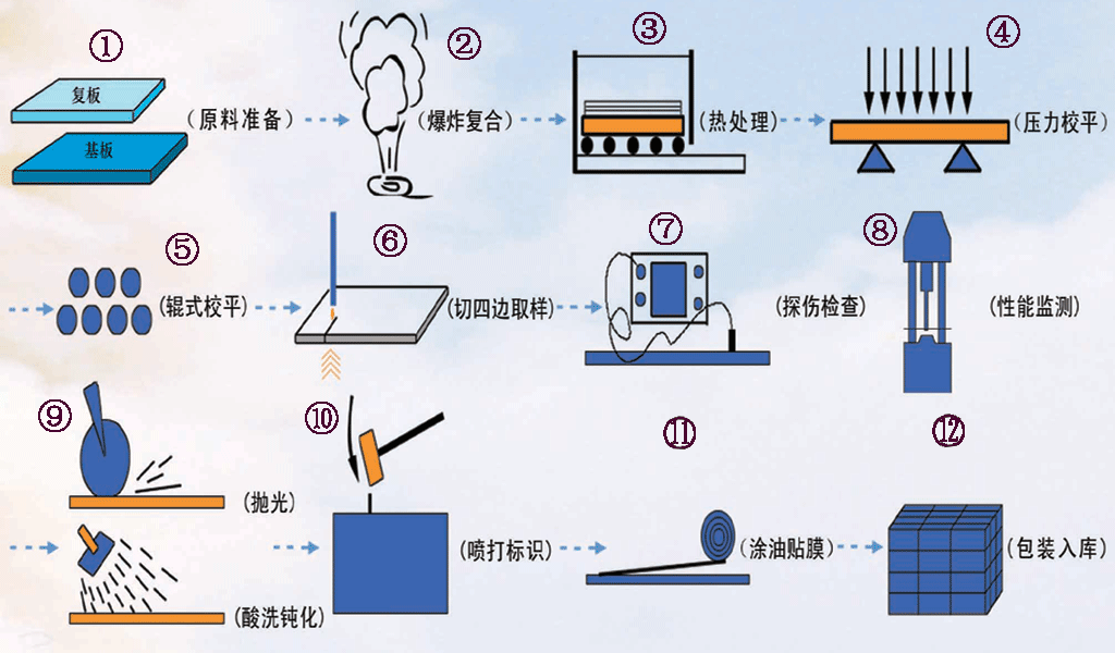 2024年1月3日寶雞海綿鈦市場行情報道